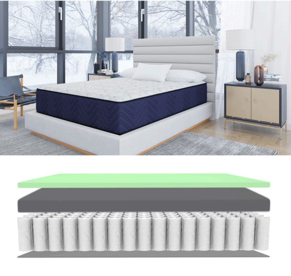 Firm Comfort Mattress – 900 Series Pocketed Coil Support