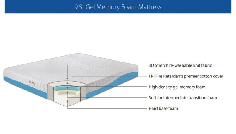 Cool gel memory foam mattress
