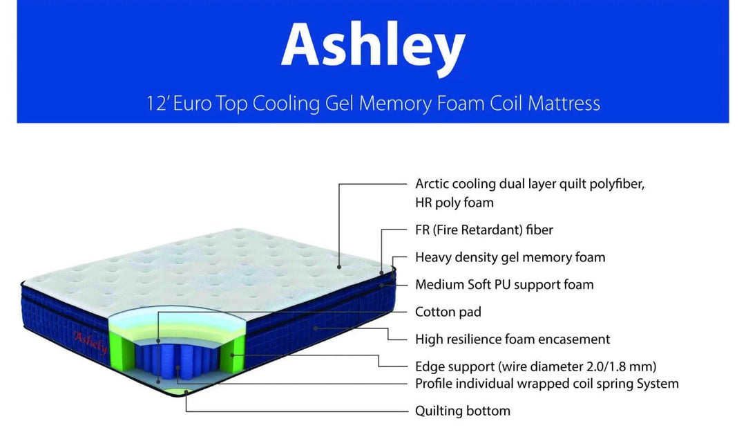 12″ Cooling Gel Memory Foam Euro Top Mattress