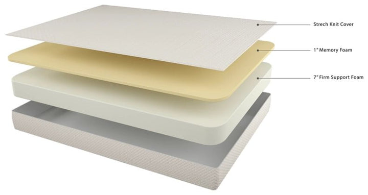 Memory Foam Queen Mattress