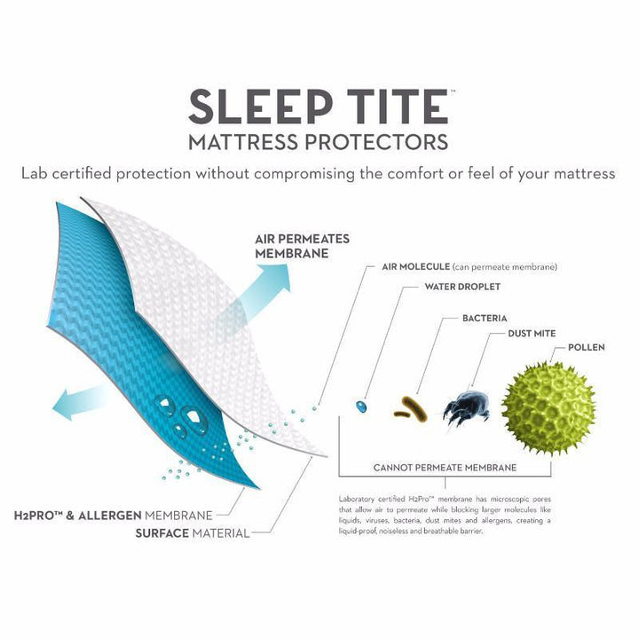 King Size Mattress Protector - Save on Mattresses Outlet