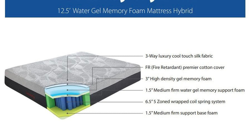Hybrid cooling water gel memory foam mattress