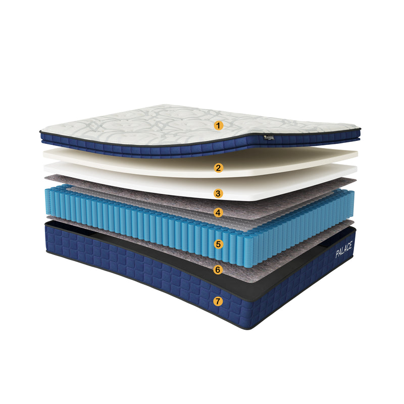 Hybrid  cool gel memory foam mattress