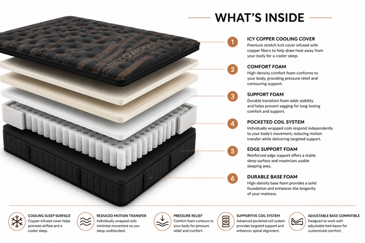 Luxury Hand-Crafted Hybrid Mattress – Cooling Gel + Copper-Infused Comfort