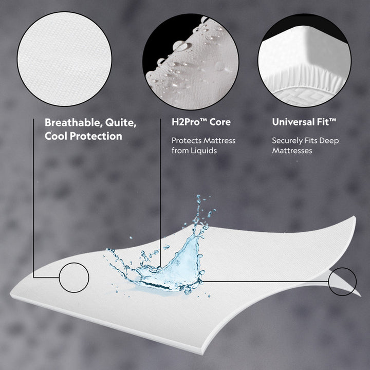 Waterproof Mattress Protector