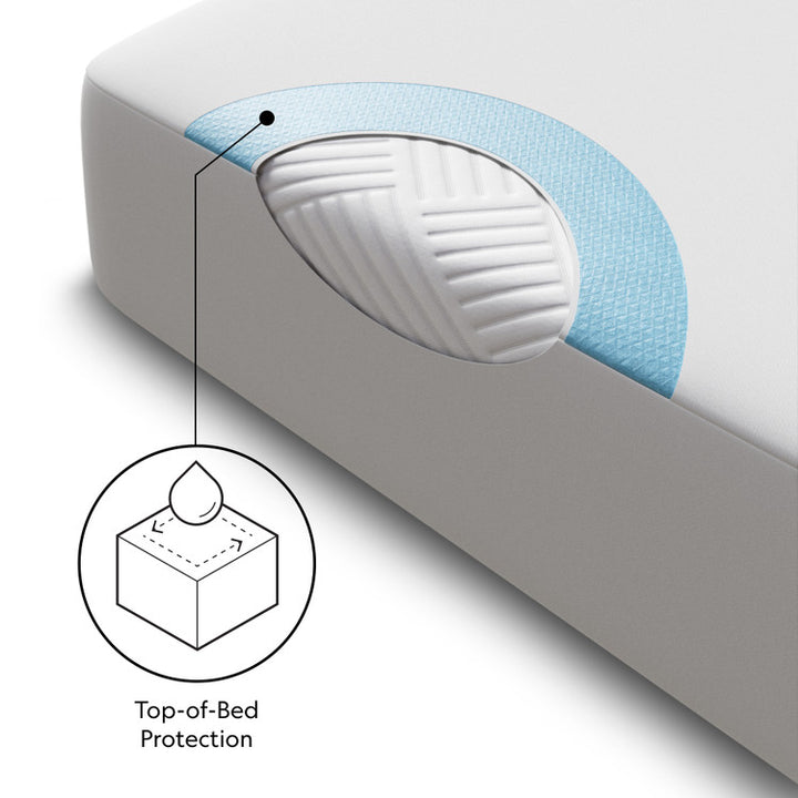 Waterproof Mattress Protector