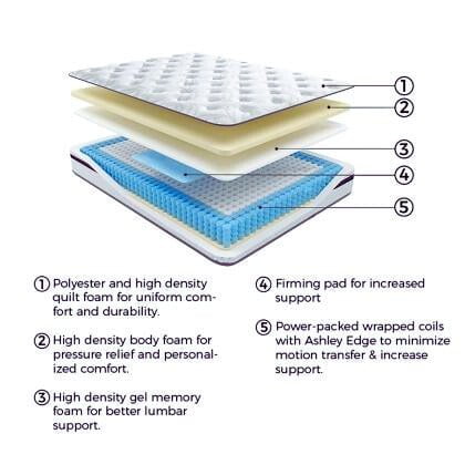 Full size 10 inch Hybrid Mattress