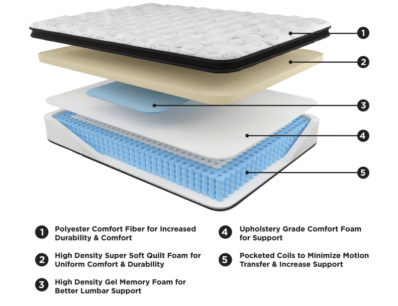 Twin 12 inch hybrid mattress