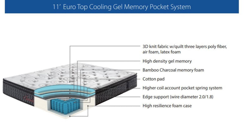 Cooling Gel Memory-Foam Euro top Mattress